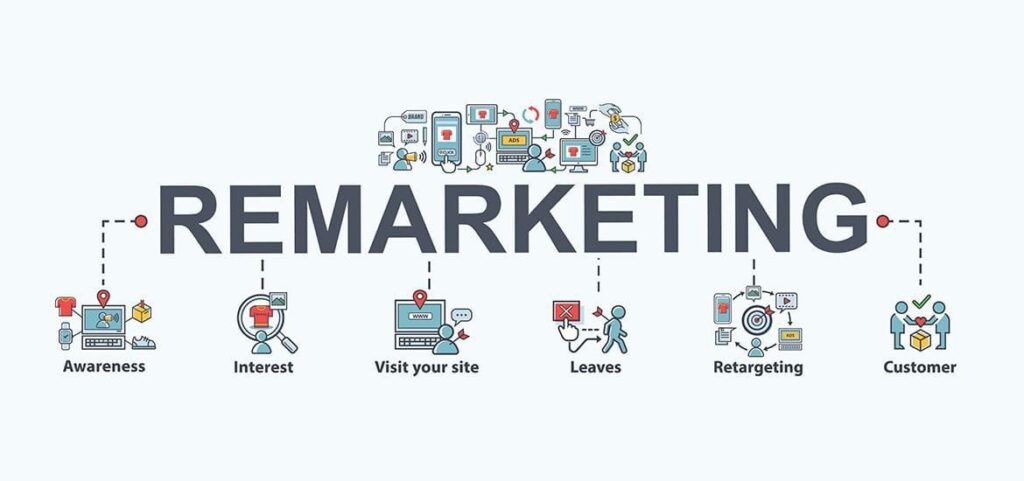 Remarketing: Yeniden Hedefleme ile Müşteri İlişkilerini Güçlendirin 1 Remarketing: Yeniden Hedefleme ile Müşteri İlişkilerini Güçlendirin