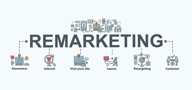 Remarketing: Yeniden Hedefleme ile Müşteri İlişkilerini Güçlendirin