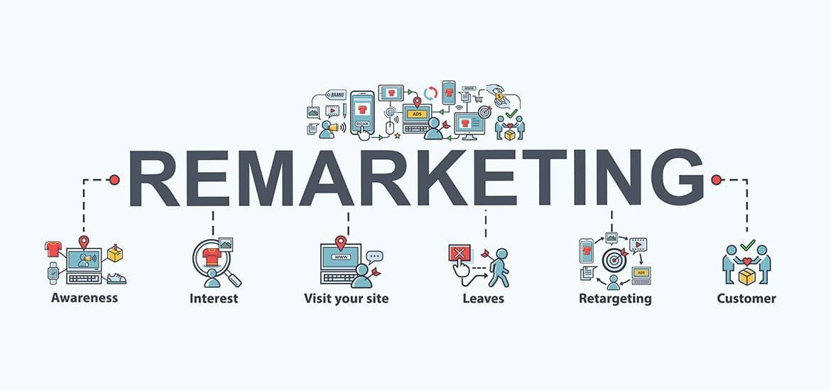 Remarketing: Yeniden Hedefleme ile Müşteri İlişkilerini Güçlendirin