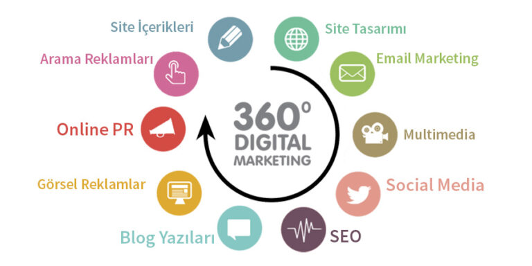 Dijital Kampanya Planlama: Başarılı Bir Strateji İçin İpuçları