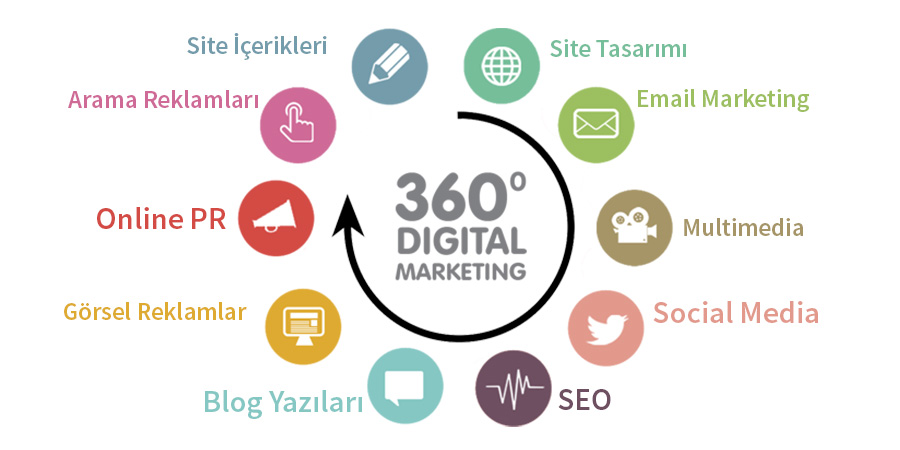 Dijital Kampanya Planlama: Başarılı Bir Strateji İçin İpuçları