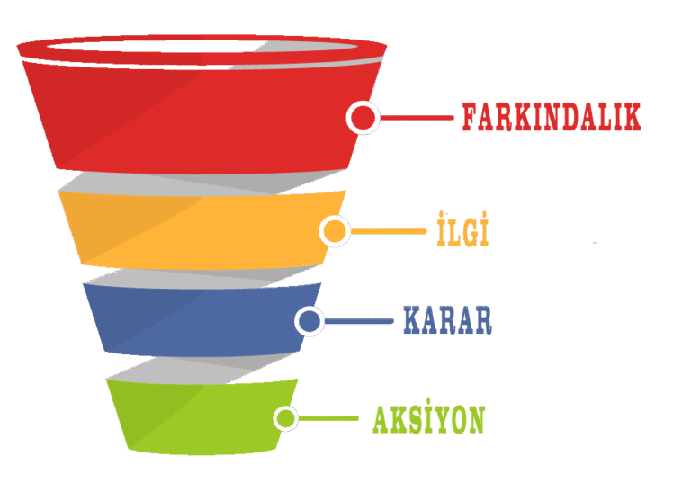 Satış Dönüşümü: Başarı İçin Stratejiler