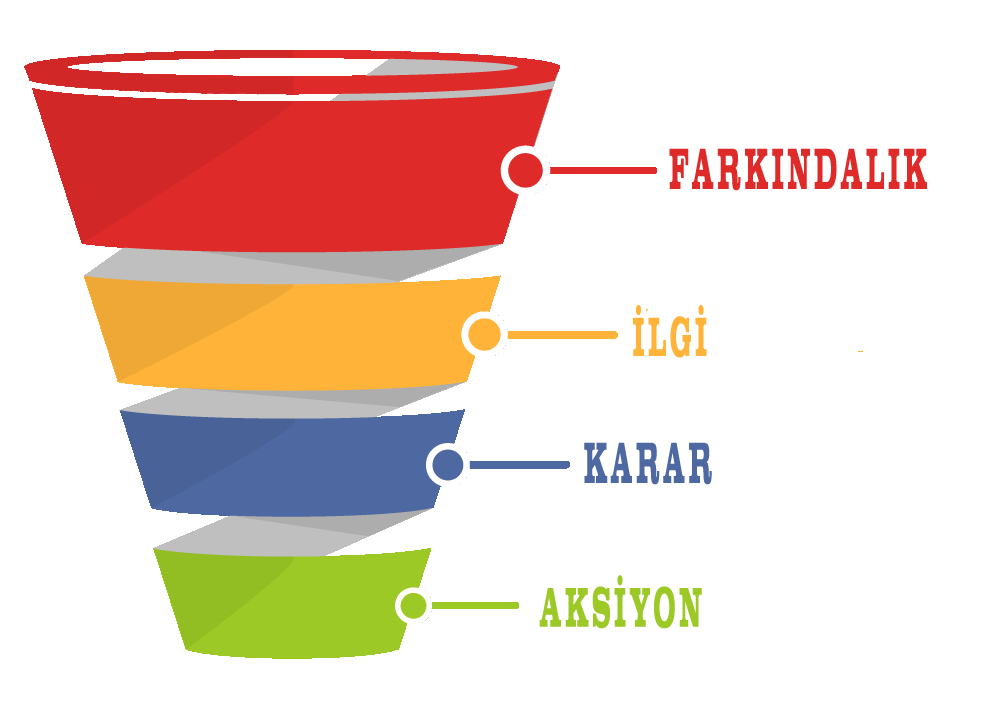 Satış Dönüşümü: Başarı İçin Stratejiler