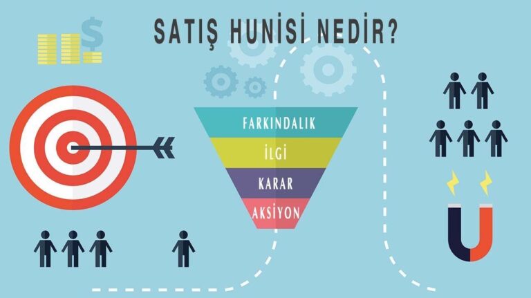 Satış Hunisi: Etkili Bir Strateji ile Başarıya Ulaşın